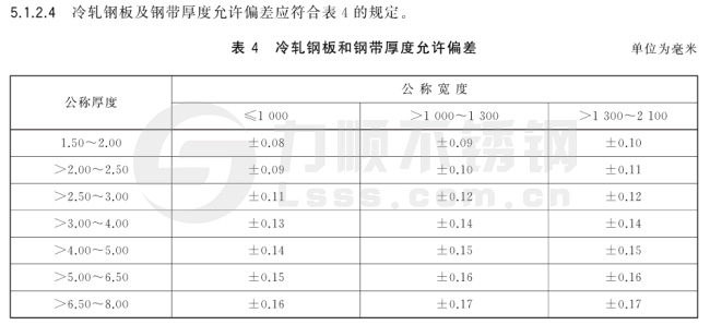 冷轧钢板厚度允许偏差国家标准